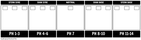 pH Scale mal