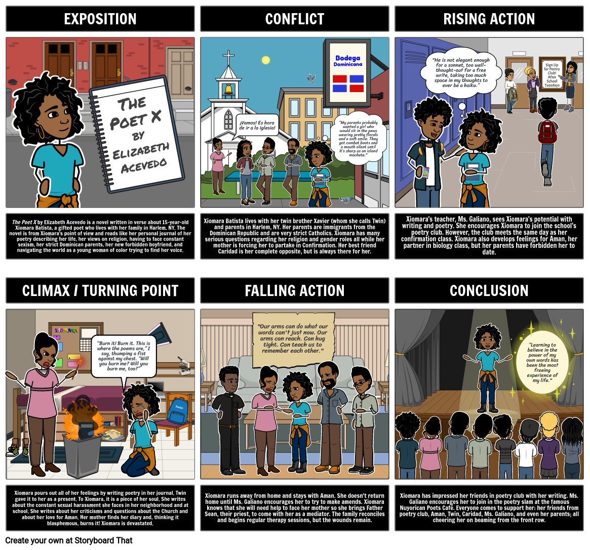 Poet X Plot Diagram