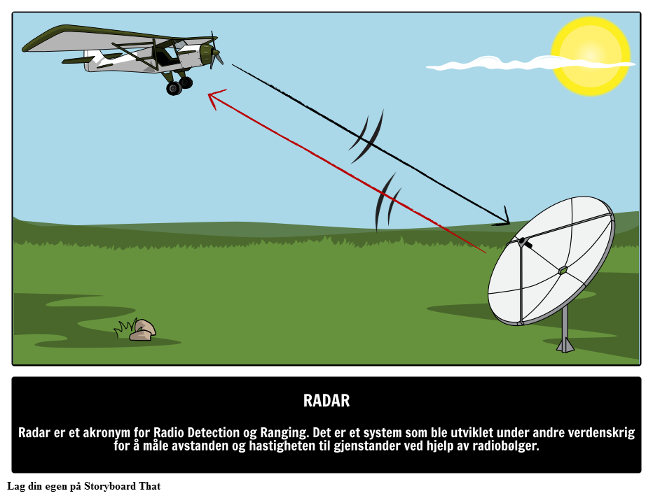 Oppfinnelsen av Radaren 