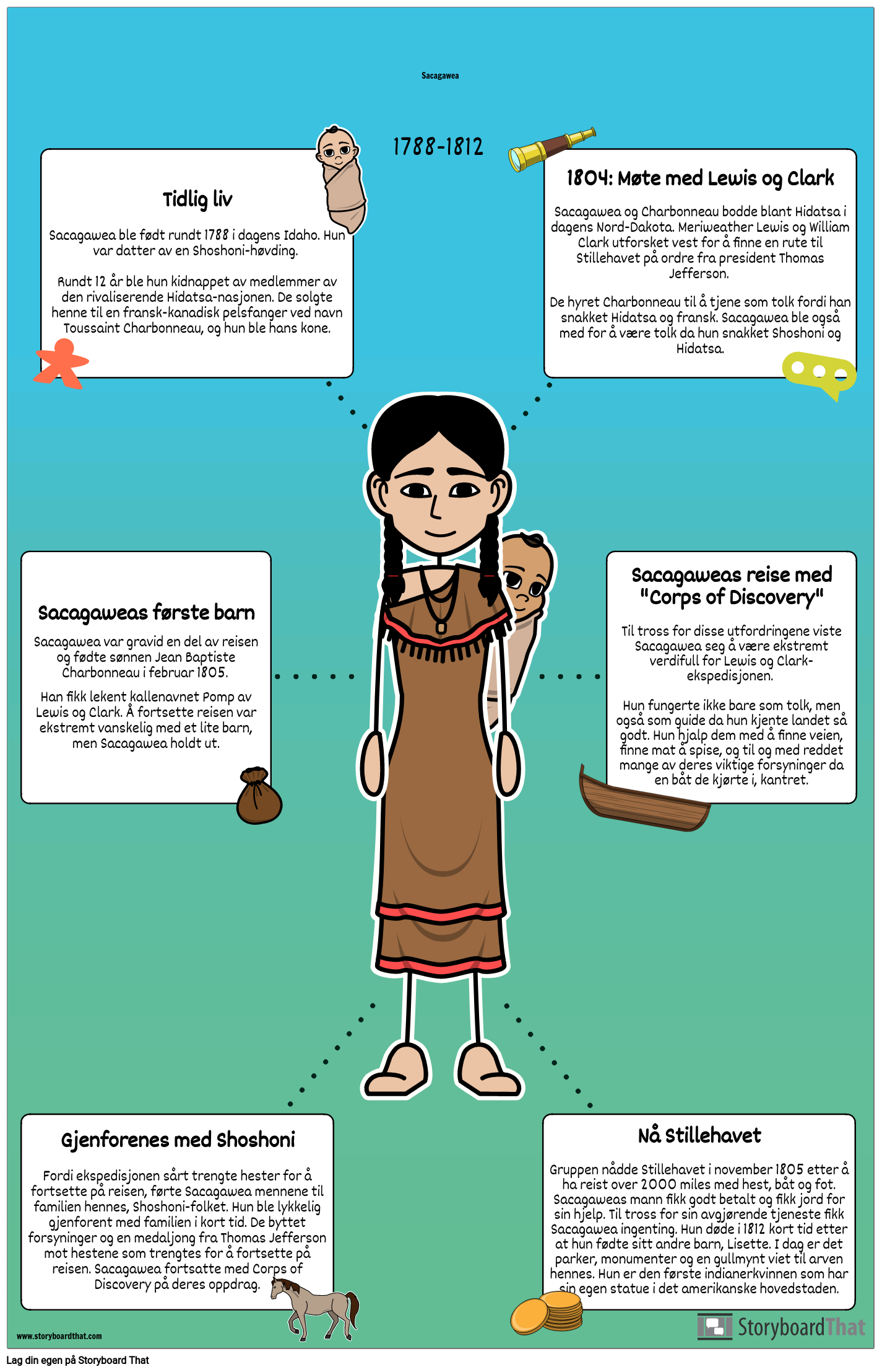 Sacagawea Biography Poster