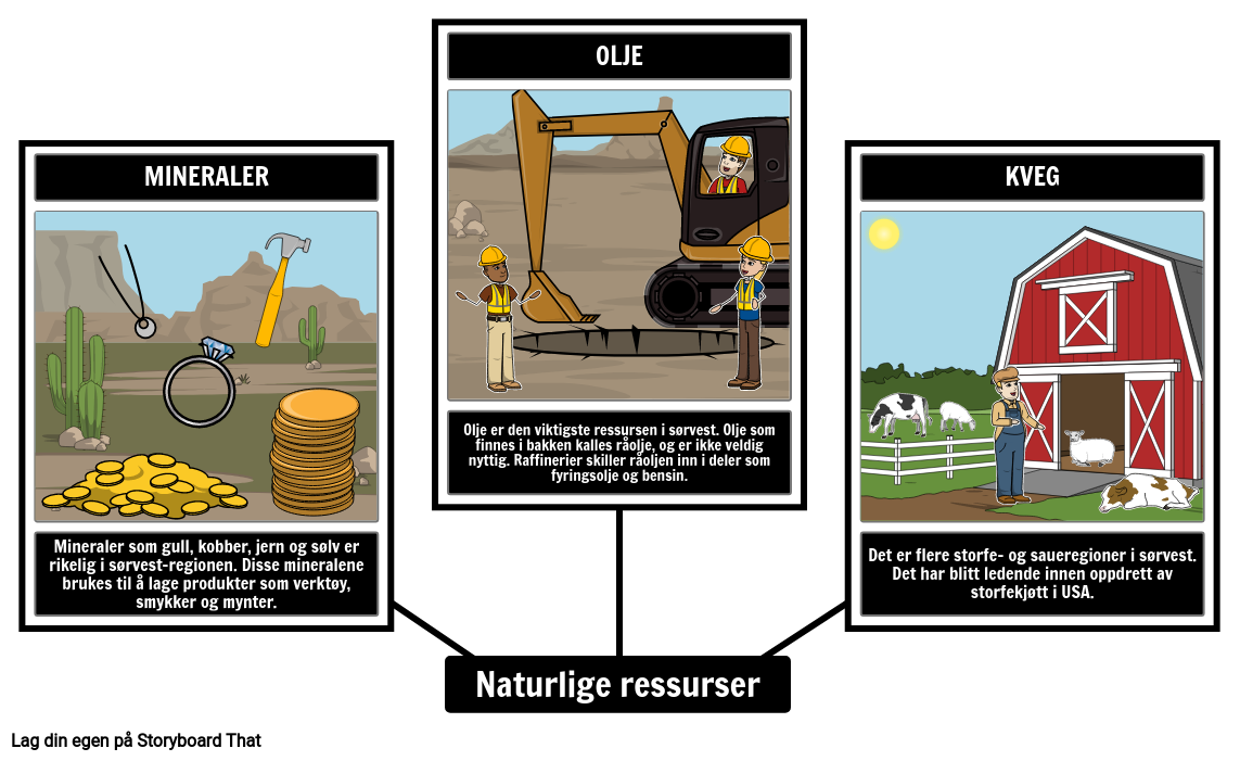 Southwest Natural Resources
