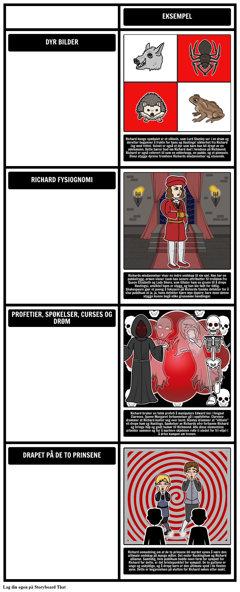 Temaer, Motiver og Symboler i The Tragedy of Richard III