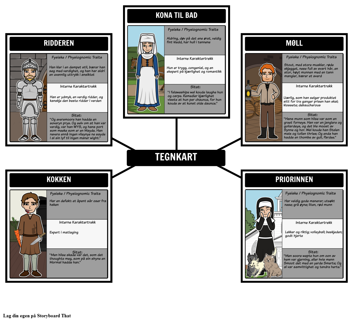 The Canterbury Tales - Tegnkart på "The General Prologue"