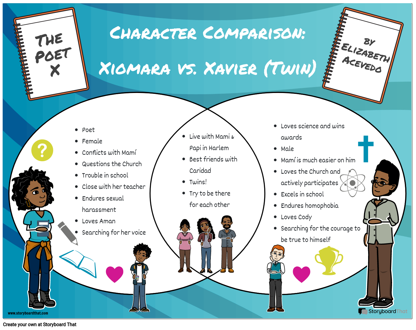 The Poet X Character Comparison