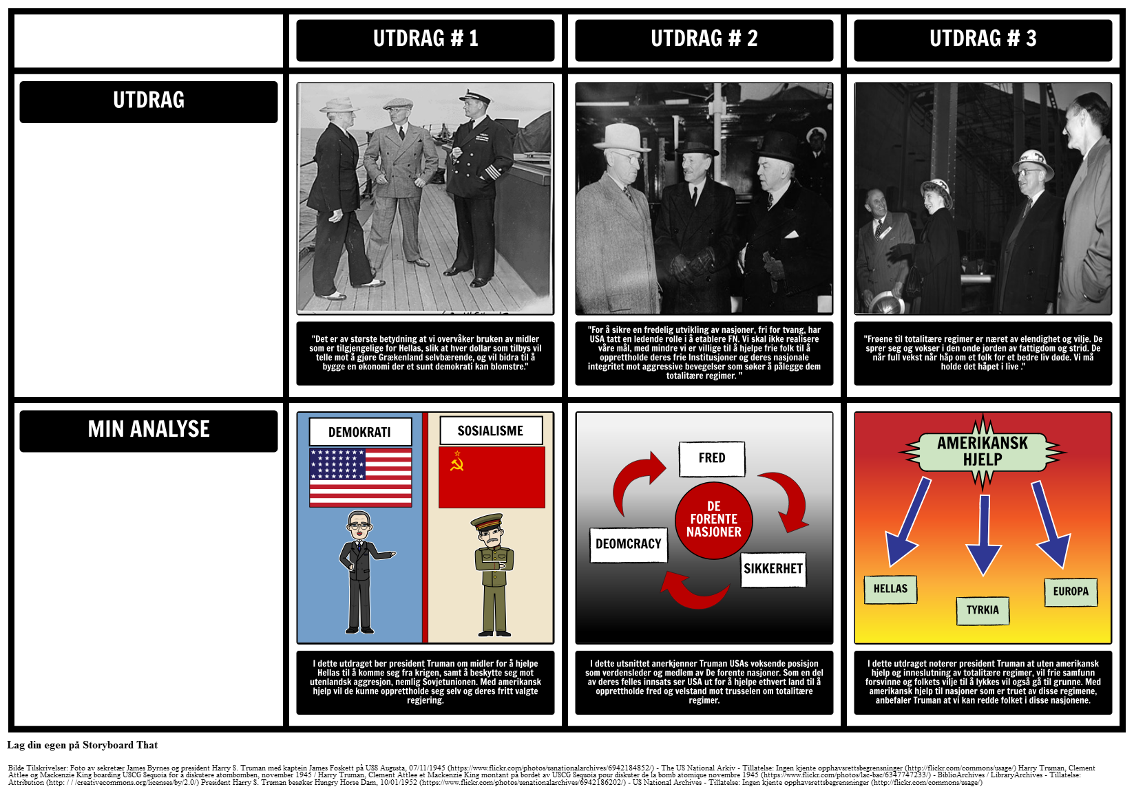 The Truman Formannskapet - Truman-doktrinen Dokumentanalyse
