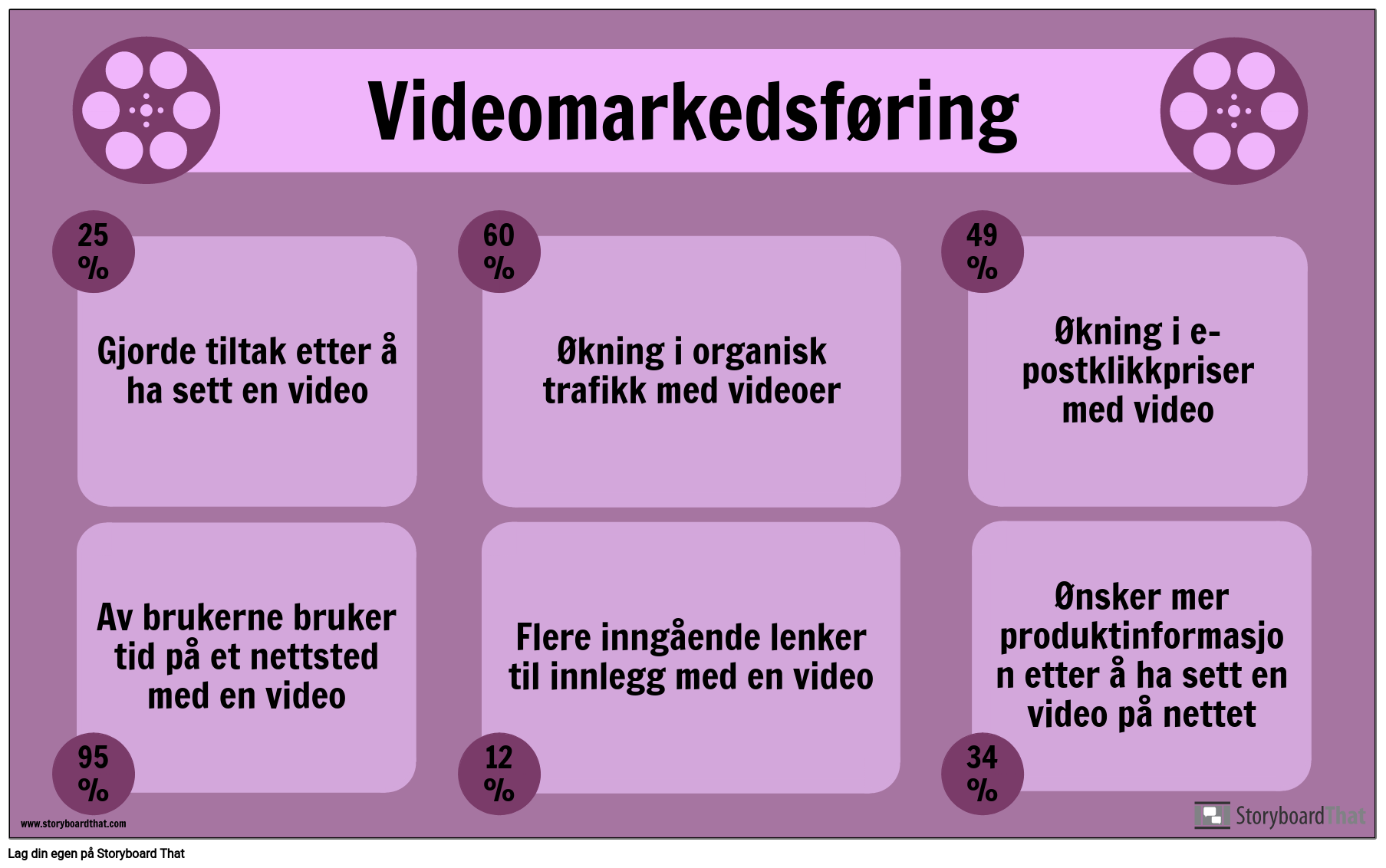Video Marketing-Eksempel