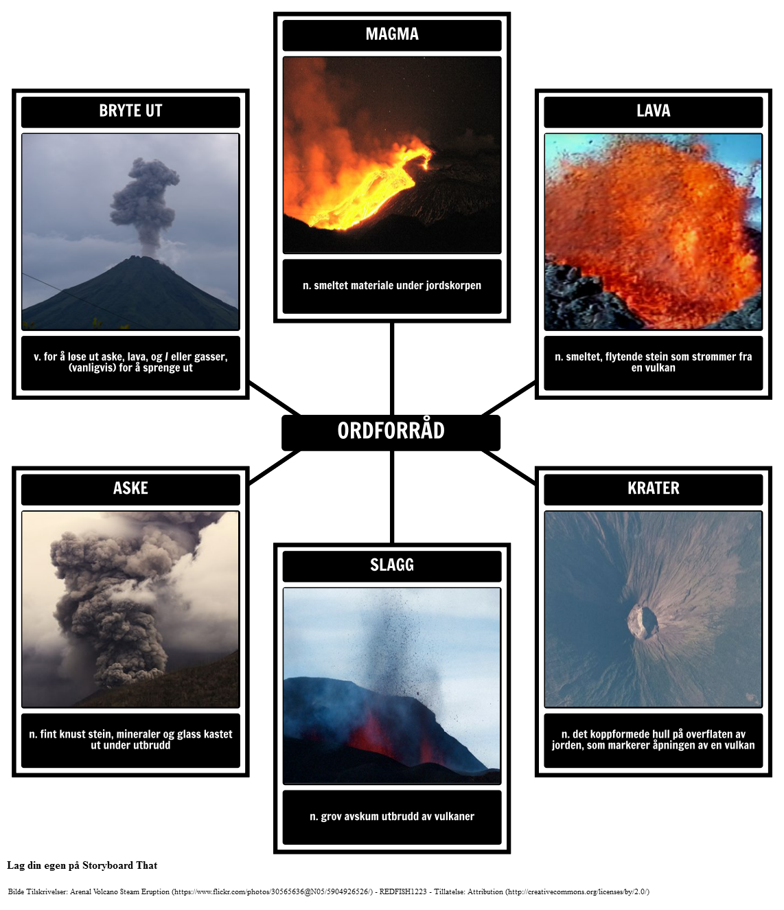 Volcanoes Eksempel på Ordforråd