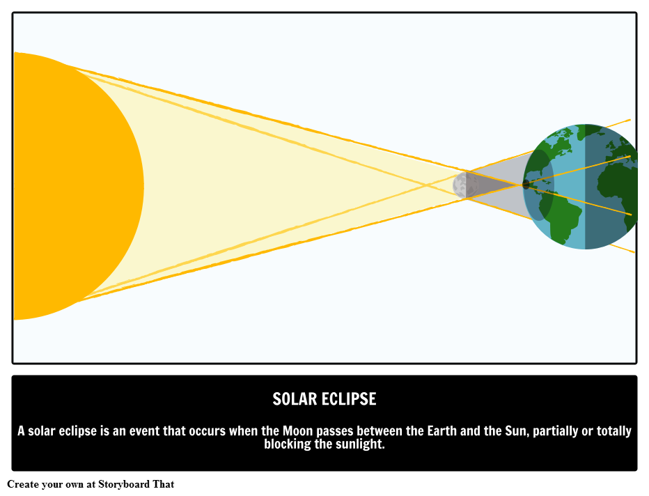 A Solar Eclipse