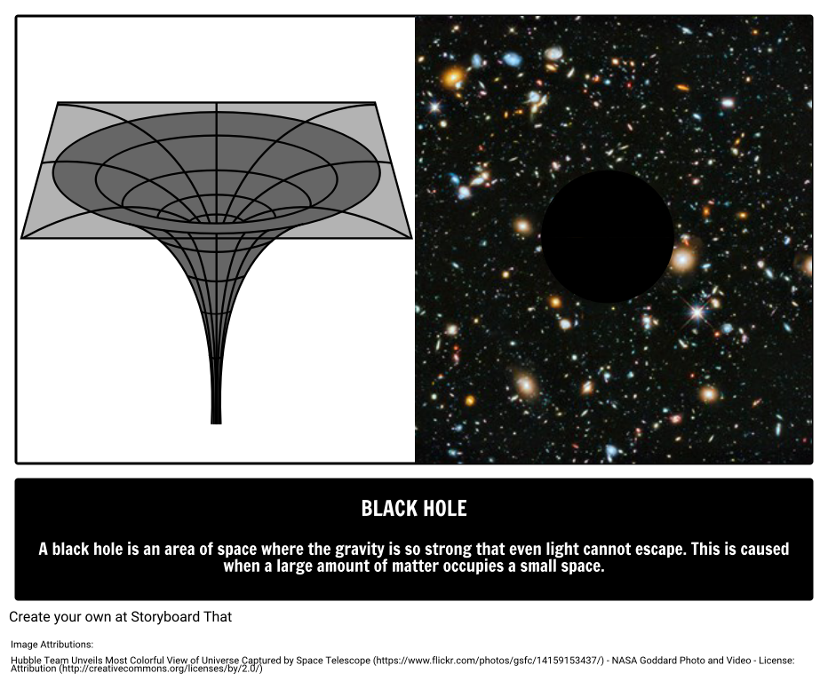 Black Hole Definition Storyboard