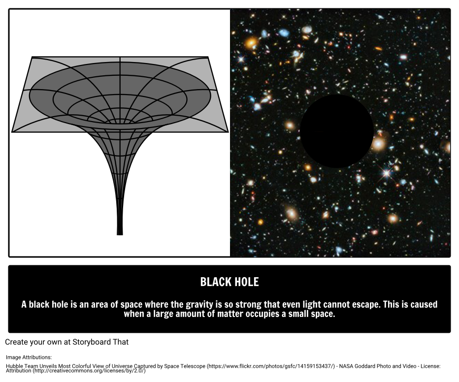 Black Hole Definition Storyboard Storyboard Od Oliversmith