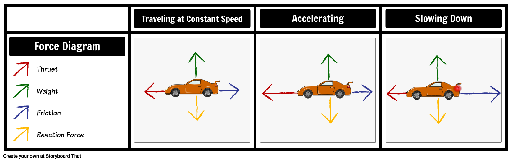 Car Force Diagrams
