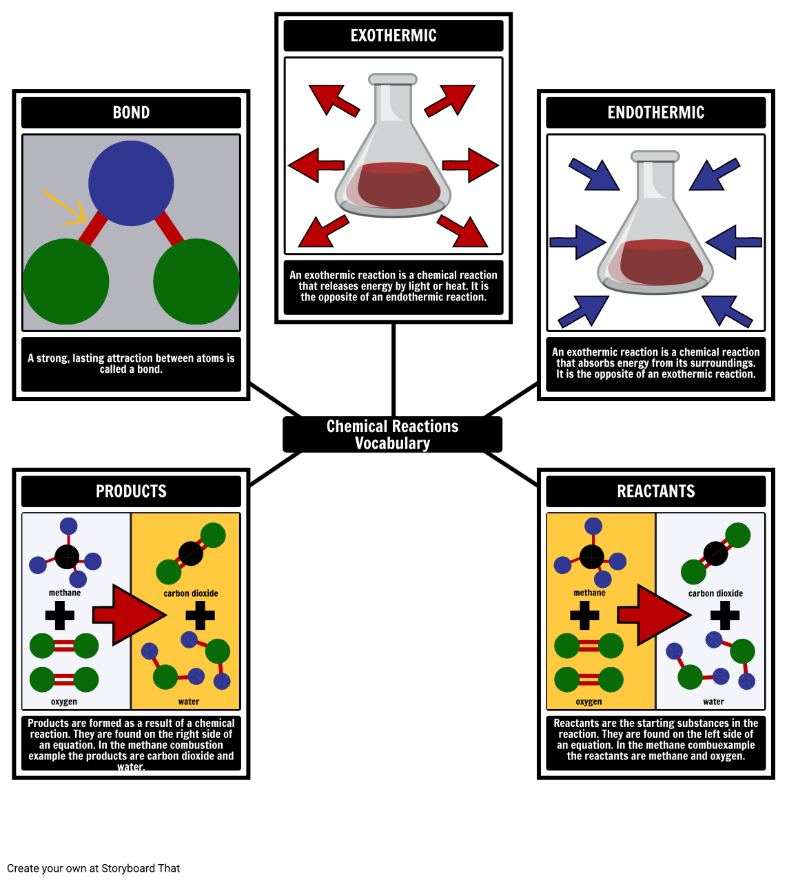 chemical-reaction-vocabulary-activity