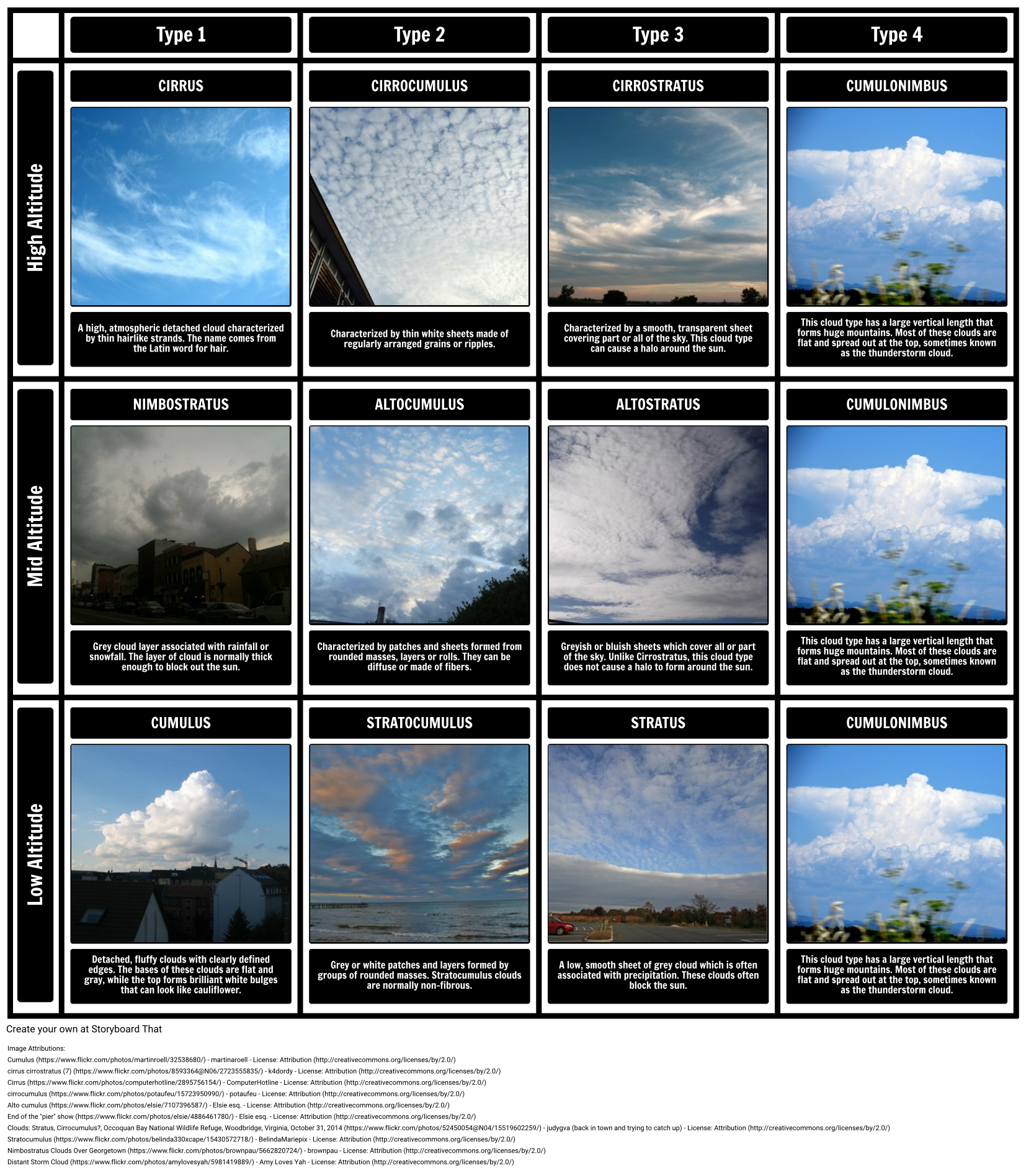 Types Of Clouds Weather And Climate Activities