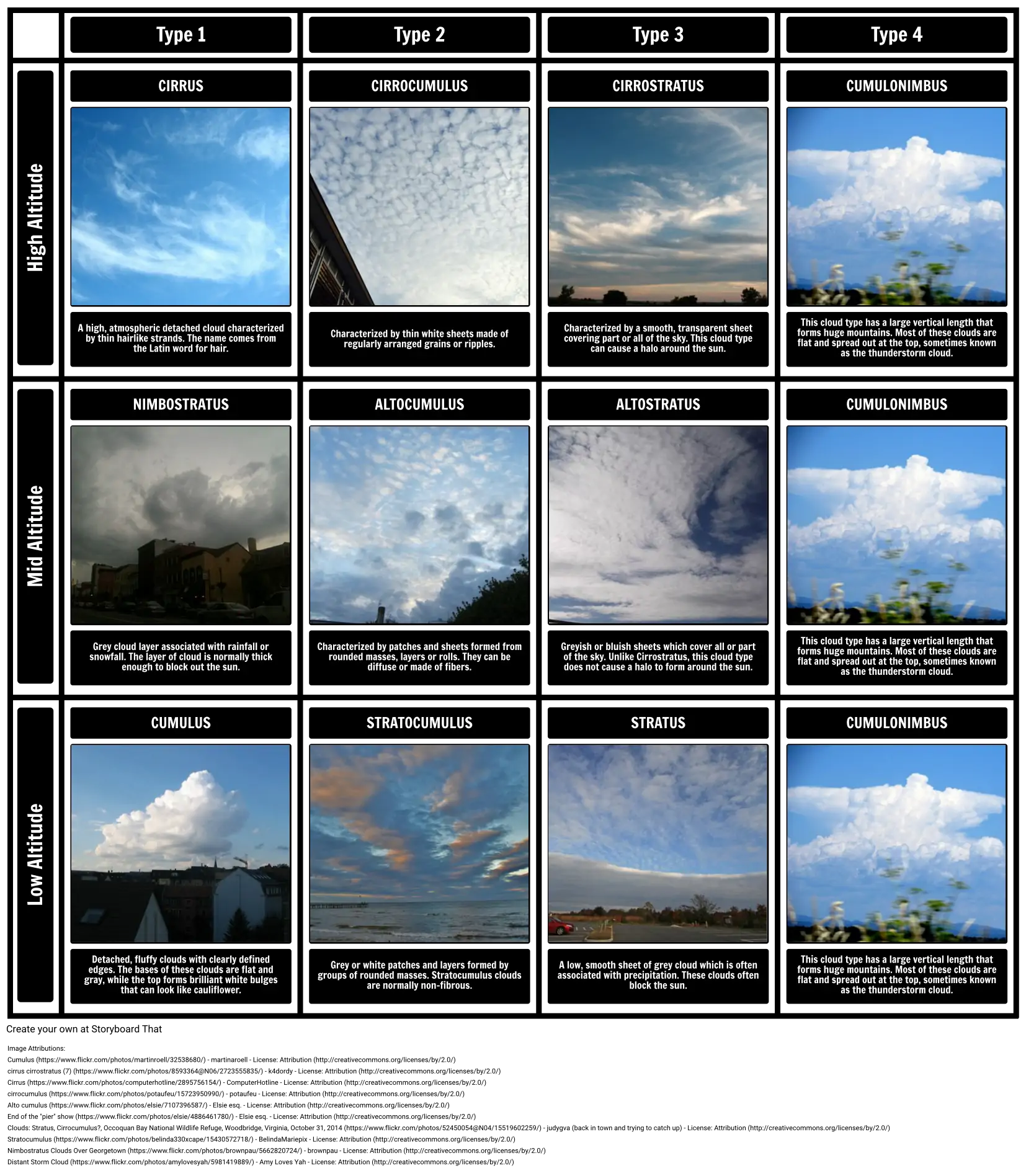 حوالة مالية اعتصام شيبلي  Types of Clouds | Weather and Climate Activities