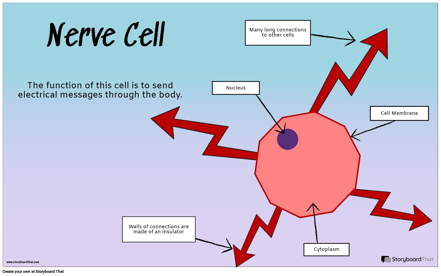 Design a Cell