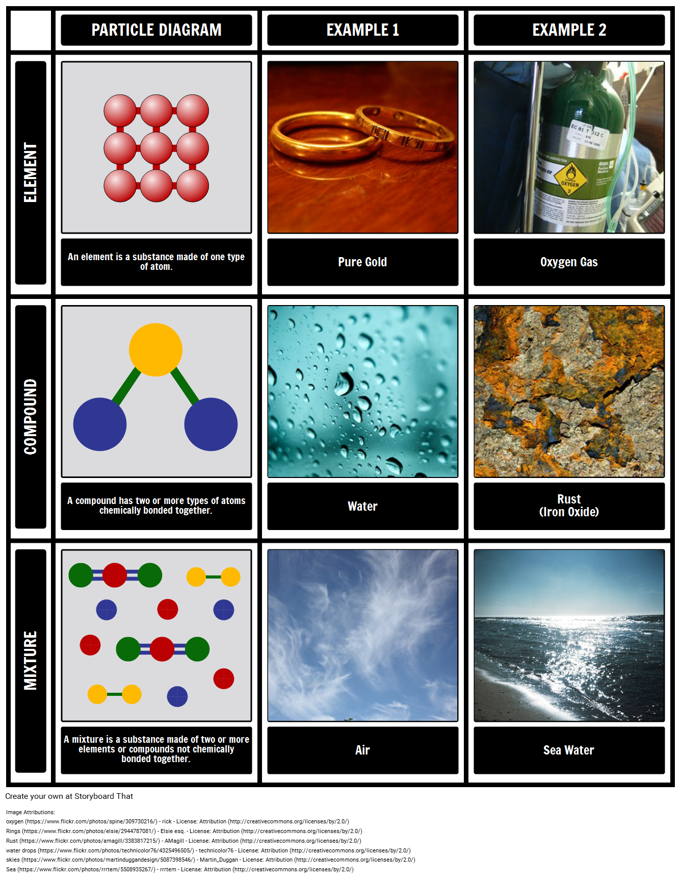 Elements Compounds And Mixtures Storyboard By Oliversmith