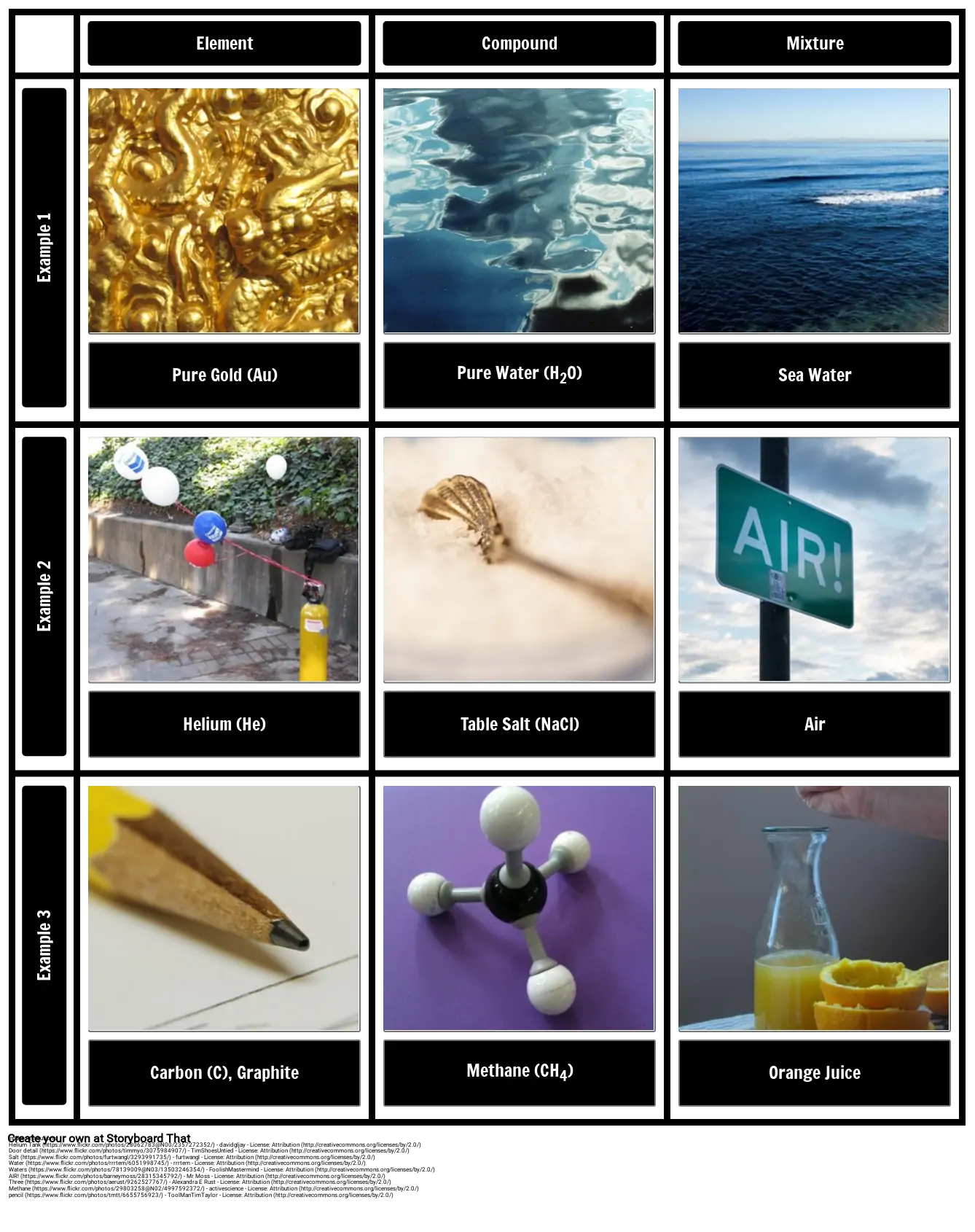 What Do Elements Compounds And Mixtures Look Like Free Worksheets
