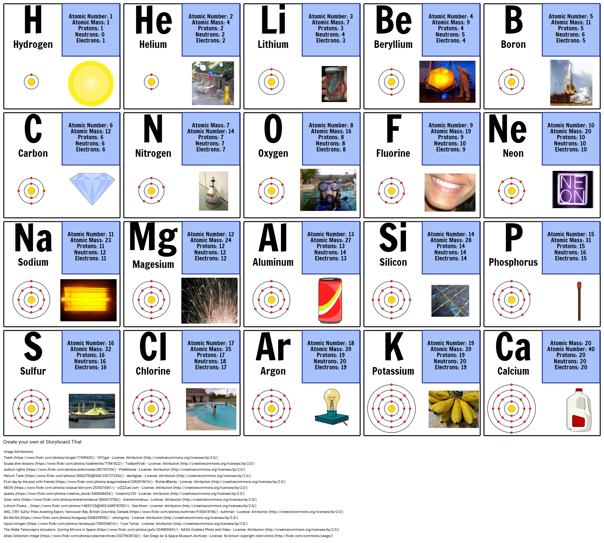 What Are The 20 Elements Of The Periodic Table
