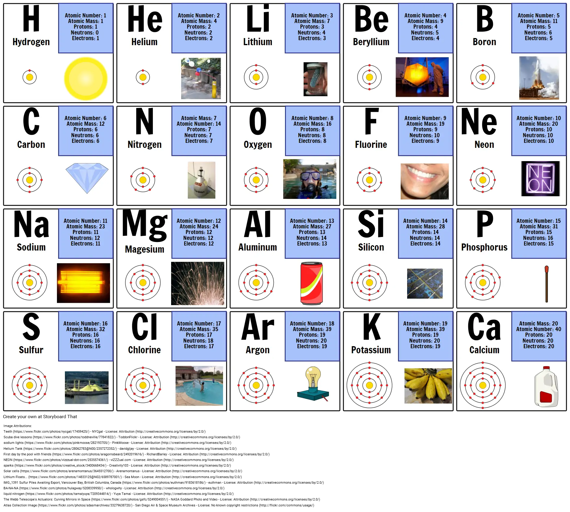 Identifying the First 20 Elements Periodic Table Activity