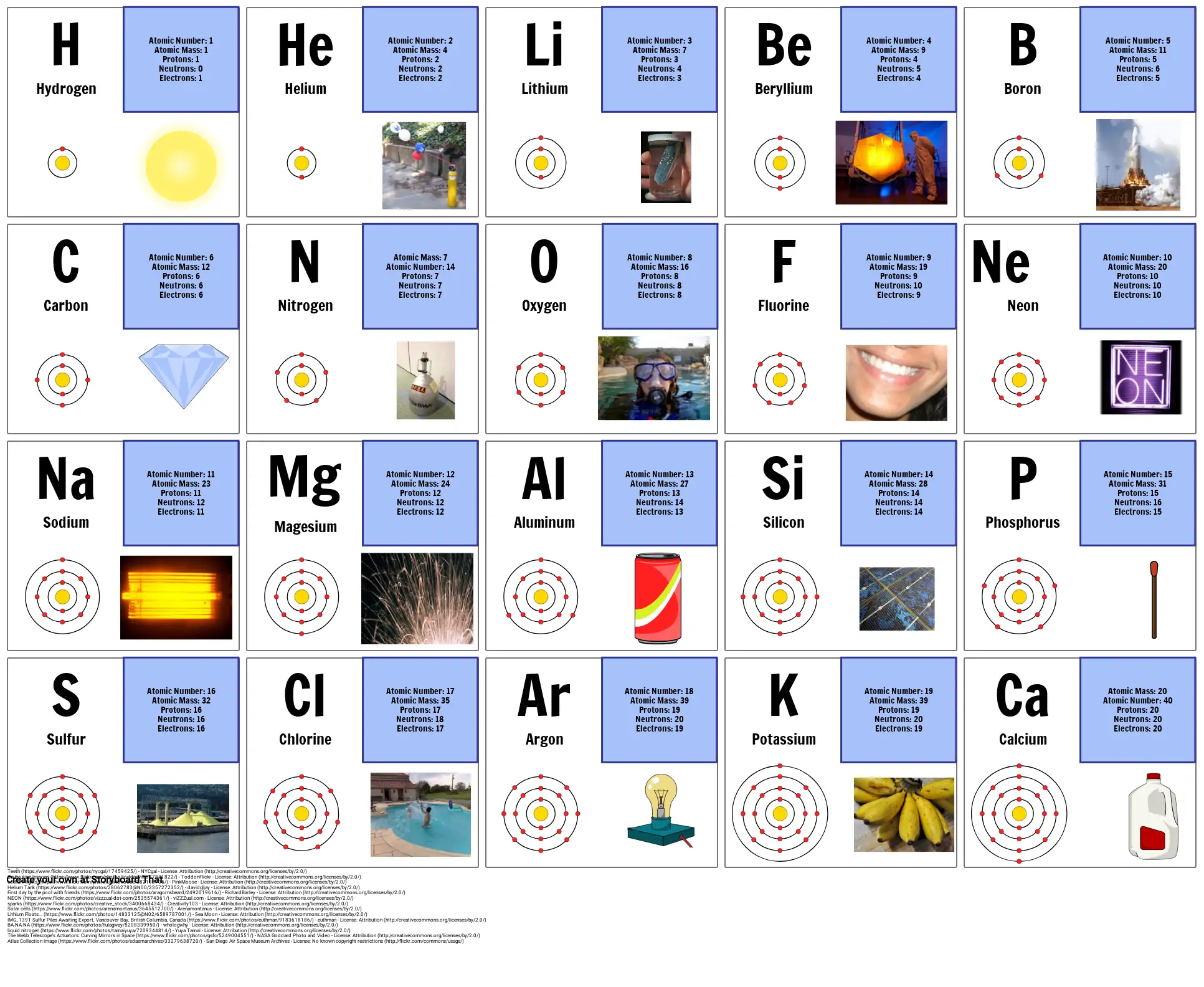 First 20 Elements Of The Periodic Table With Atomic Number And Mass Pdf