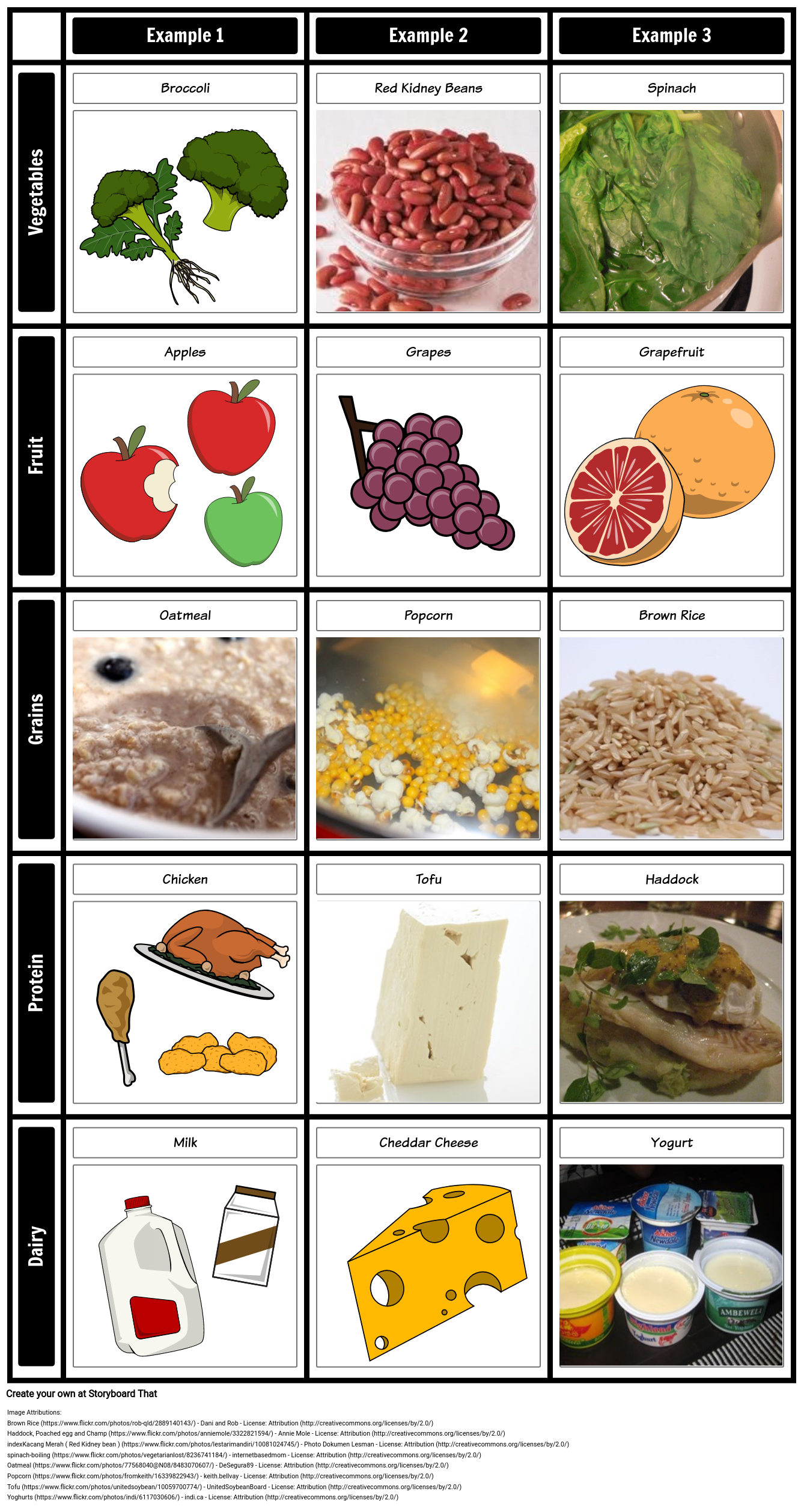 Food Group Names List