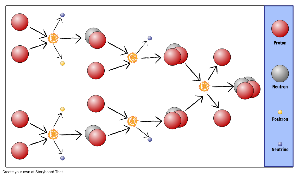 what-is-hydrogen-fusion-in-stars