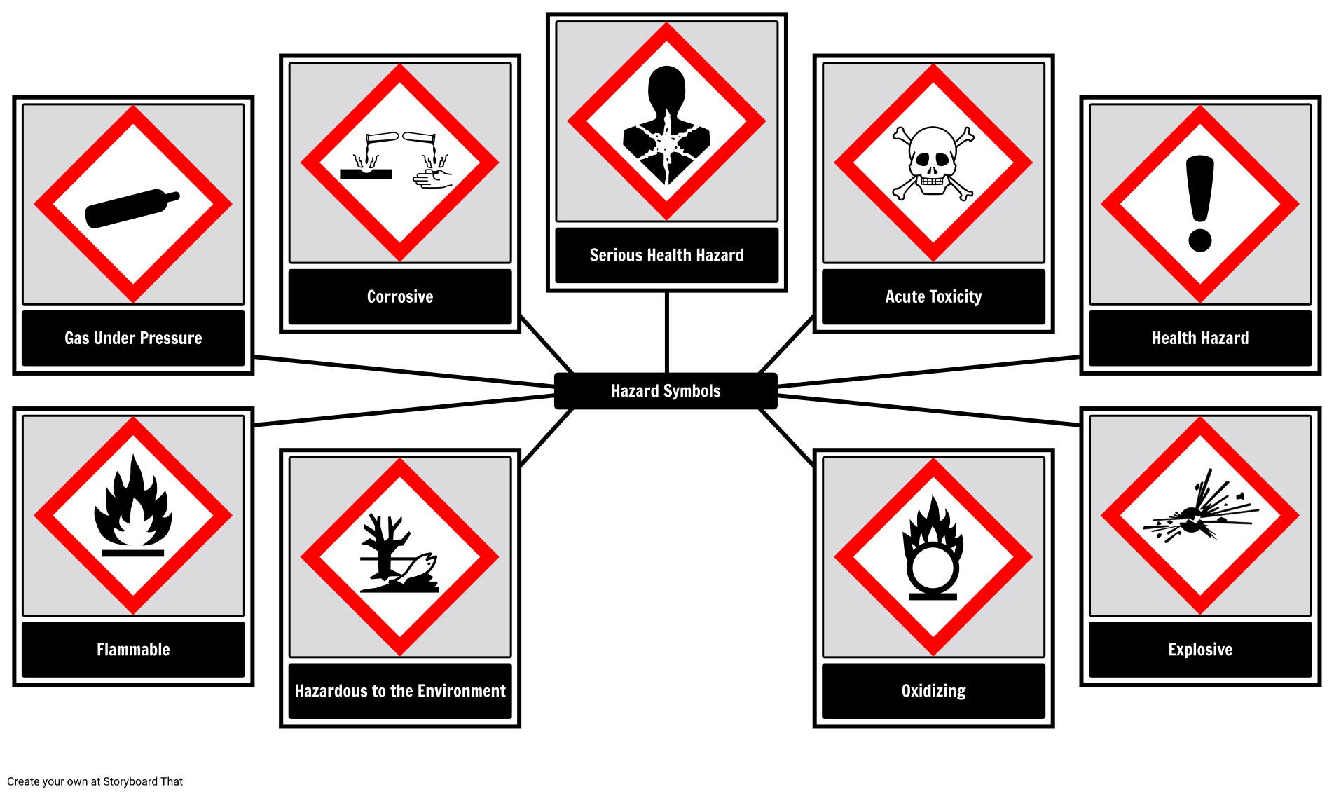 Lab Safety Rules Posters Be Safe In The Science Lab 