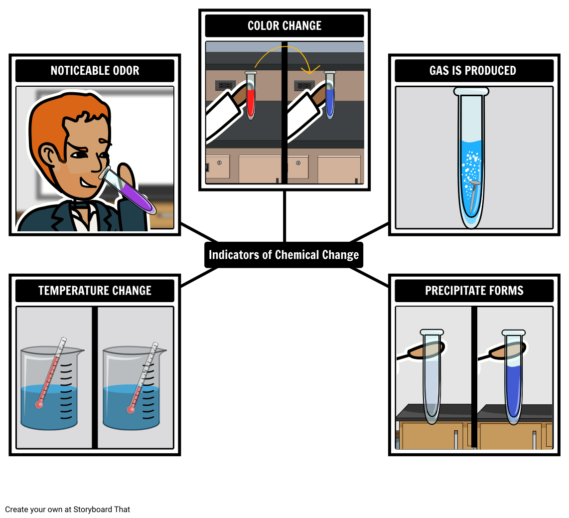 Indicators of a Chemical Reaction