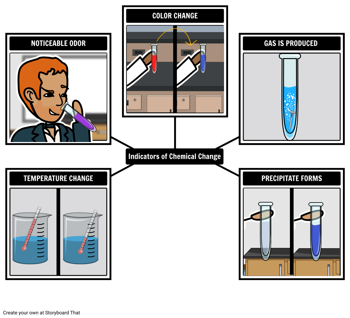 illustrating-signs-of-chemical-change