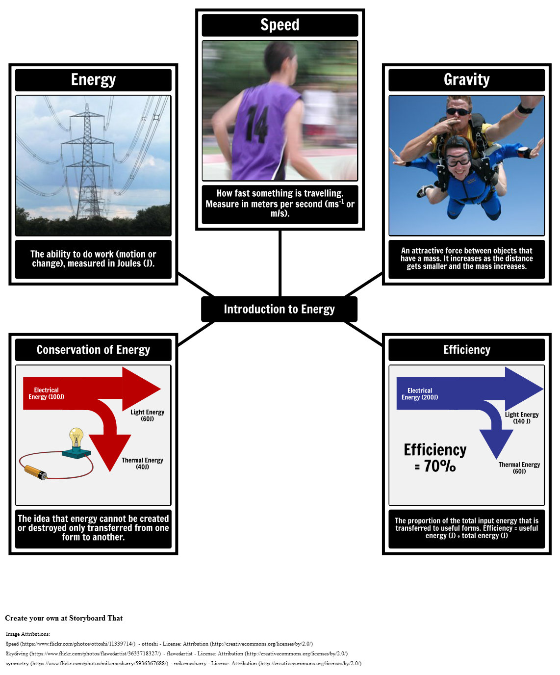 Introduction to Energy Vocabulary