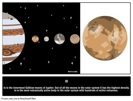 מילים ואוצר מילים באסטרונומיה | אנציקלופדיה של אוצר המילים בחלל