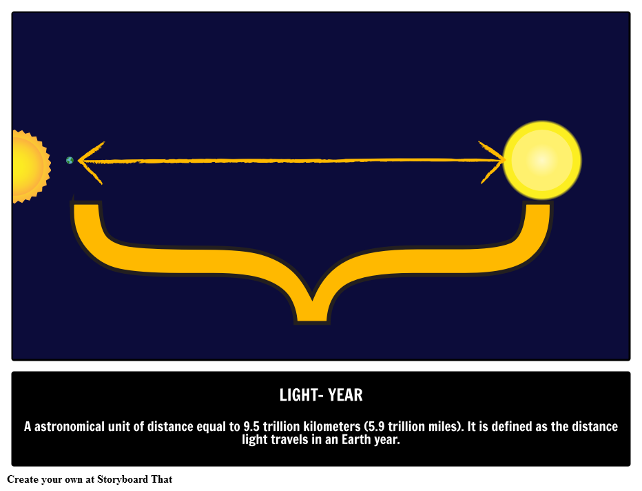 What is a Light Year? | Illustrated Guide to Astronomy