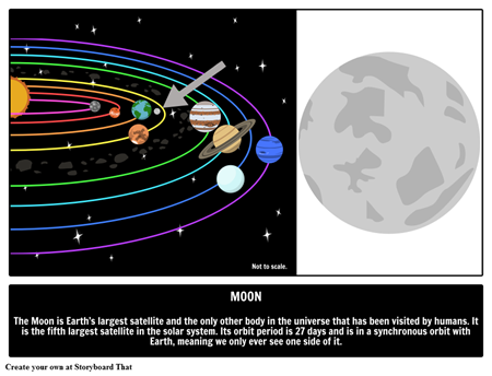 Csillagászati Szavak és Szókincs | Űrszókincs -enciklopédia