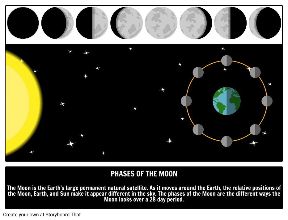 Phases of the Moon and Characteristics Storyboard
