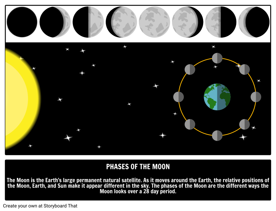 Phases de la Lune Guide Illustré de L'astronomie