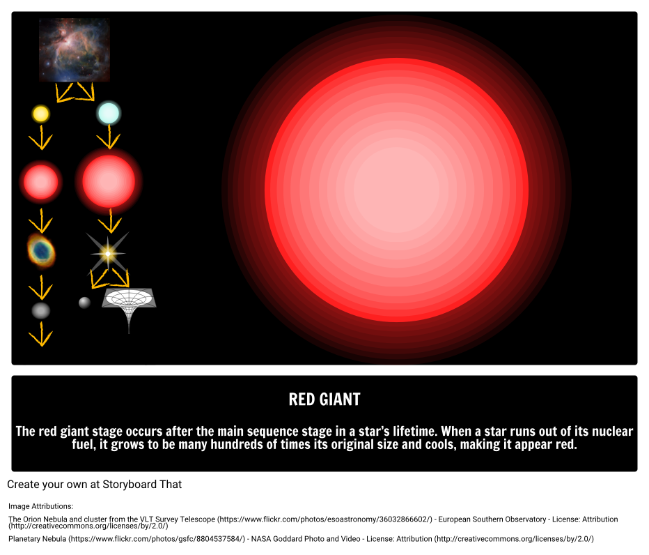 red-giant-stars-illustrated-guide-to-astronomy