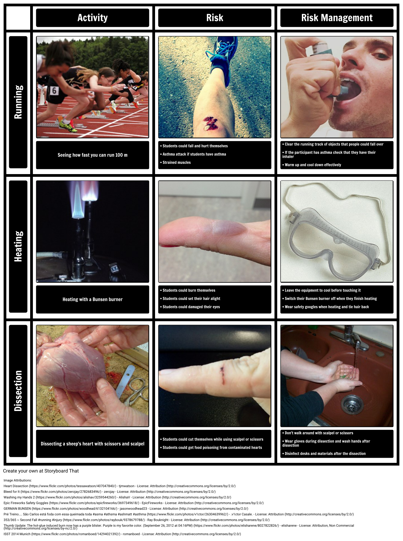 Risk Assessment Storyboard for Experimental Design in Science