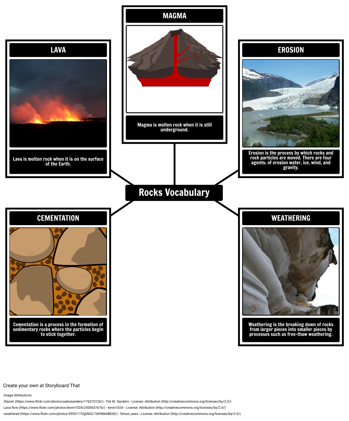 Rocks Vocabulary