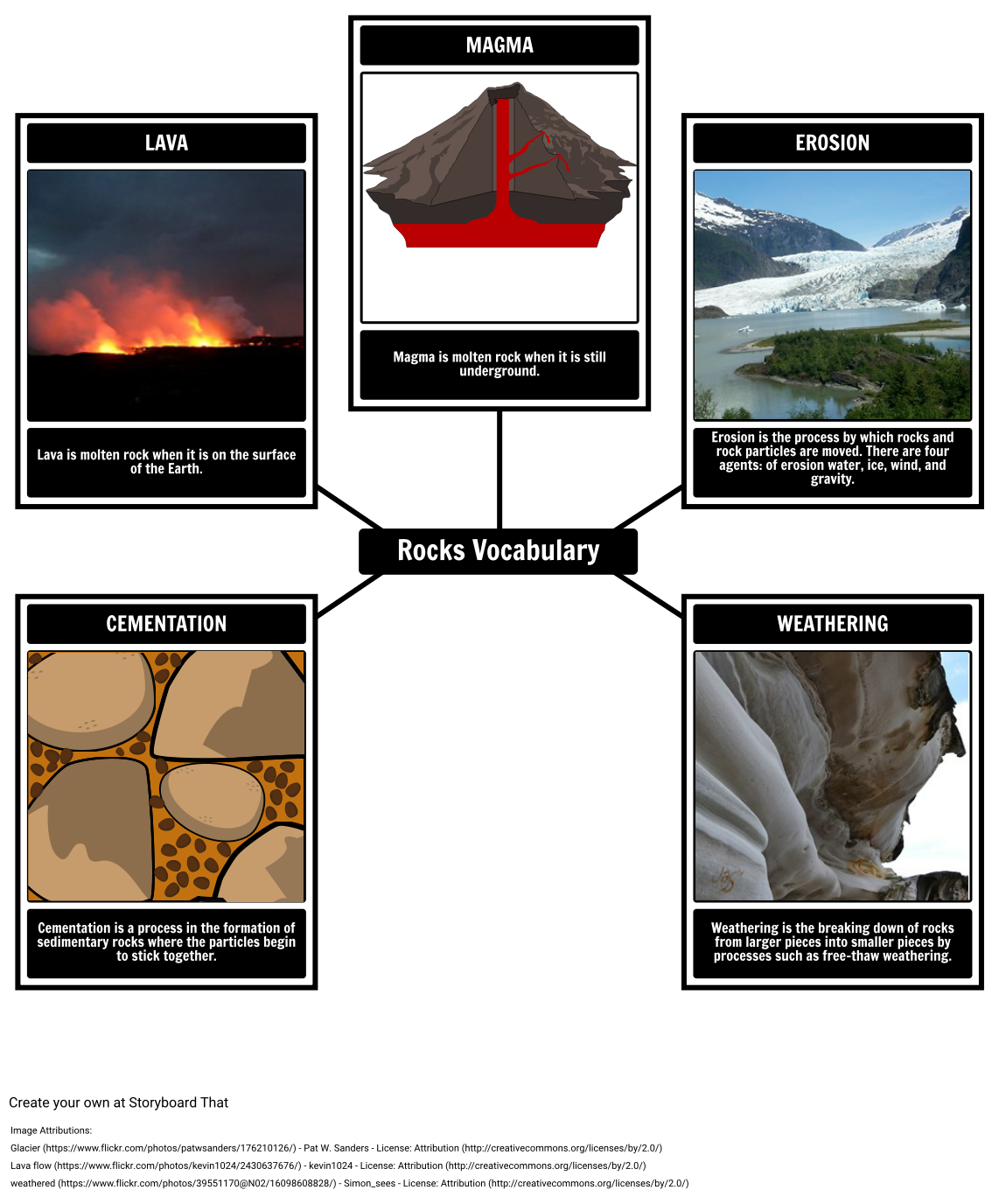 Rock Cycle Vocabulary Activity