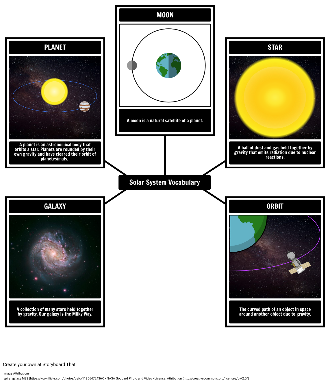 Solar System Vocabulary and Definitions Spider Map