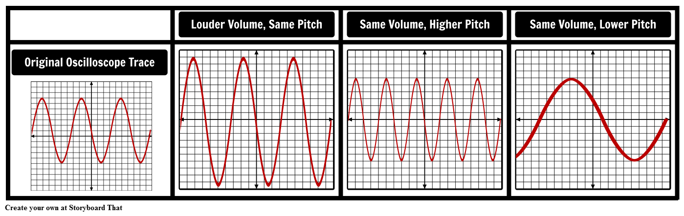wave amplitude and pitch diagrams