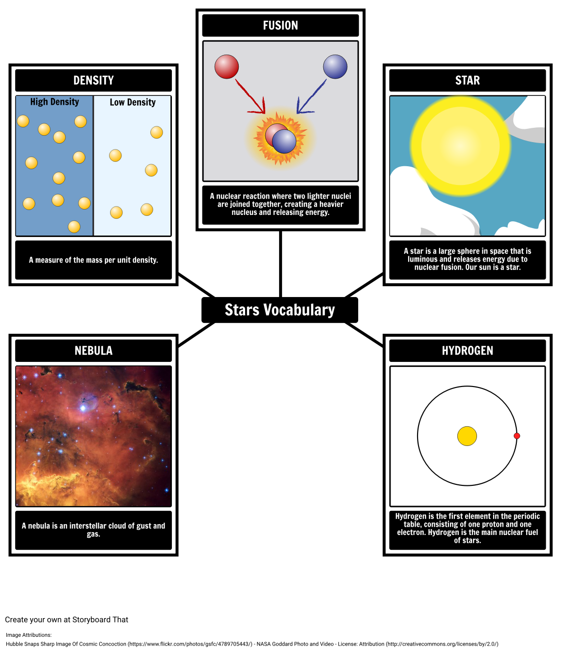 Stars Vocabulary