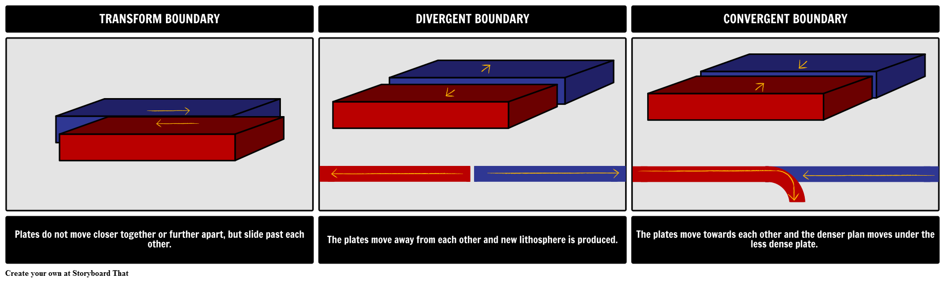 divergent plate boundaries animation