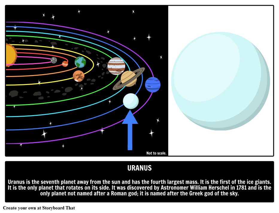 Uranus: The Seventh Planet from the Sun