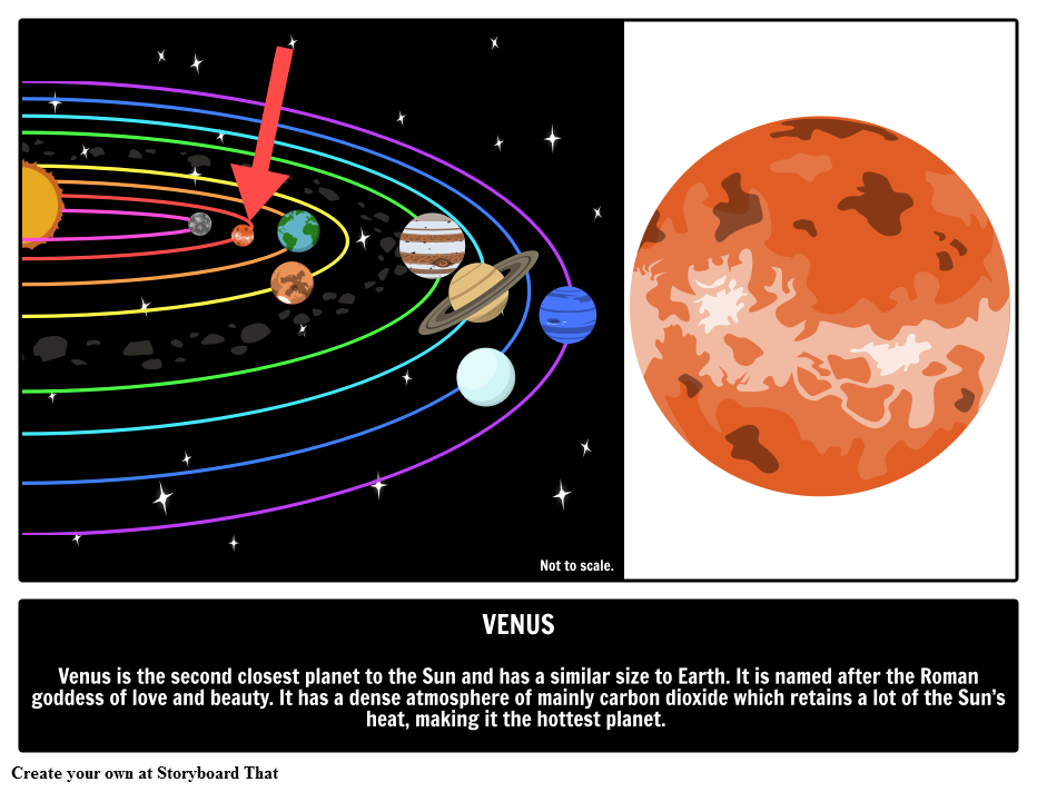 Guide to Planet Venus