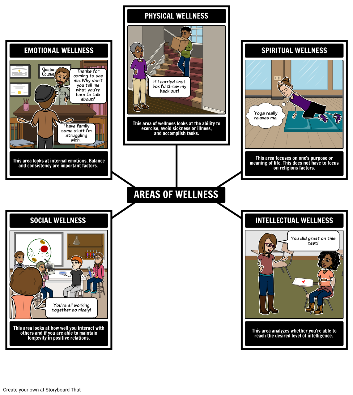 Areas of Wellness