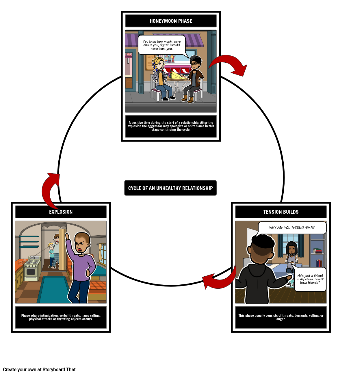 Cycle of Abuse Relationship Activities for Students