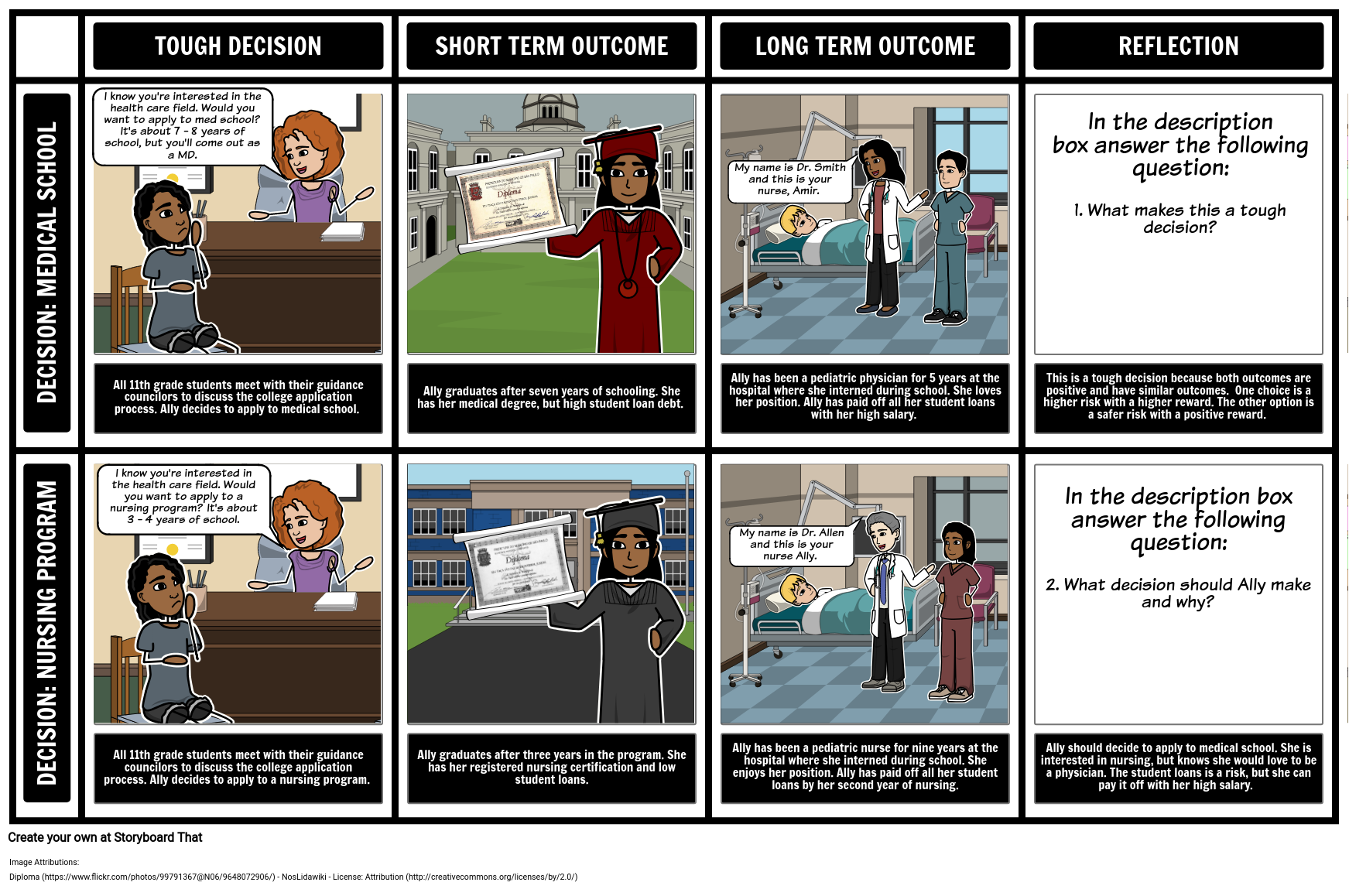 Decision Making Outcomes Reflection Activity