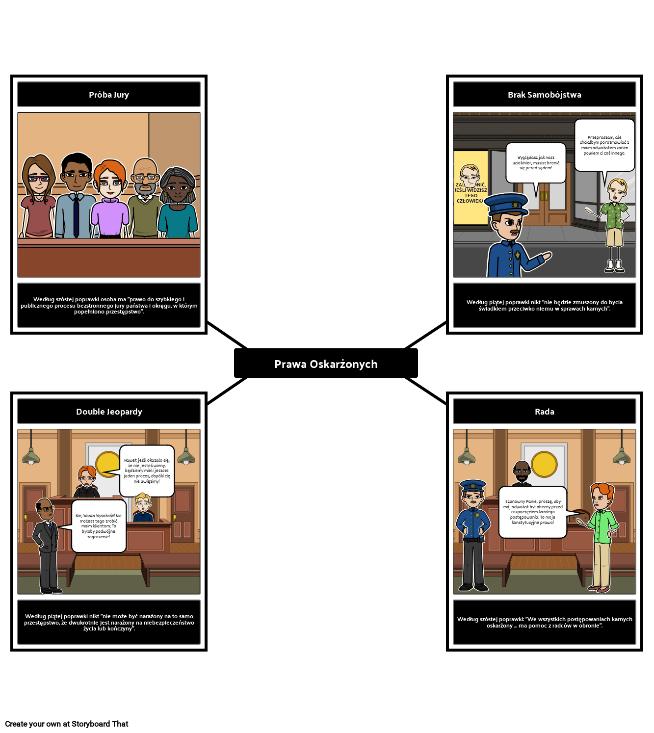Bill Of Rights Prawa Oskar onych Storyboard O Pl examples