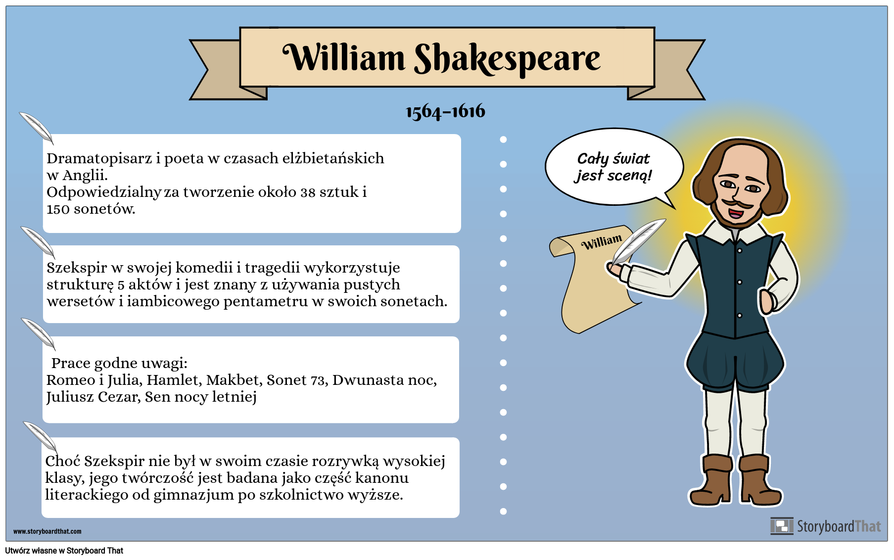 Przykład Plakatu Biograficznego — William Shakespeare 